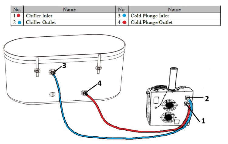 Portable Cold Plunge & Inflatable Ice Bath